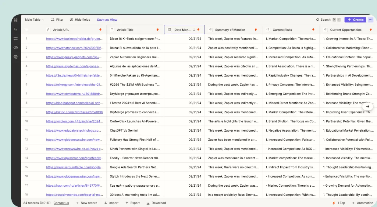 Reporting dashboard showing call volume and conversion analytics